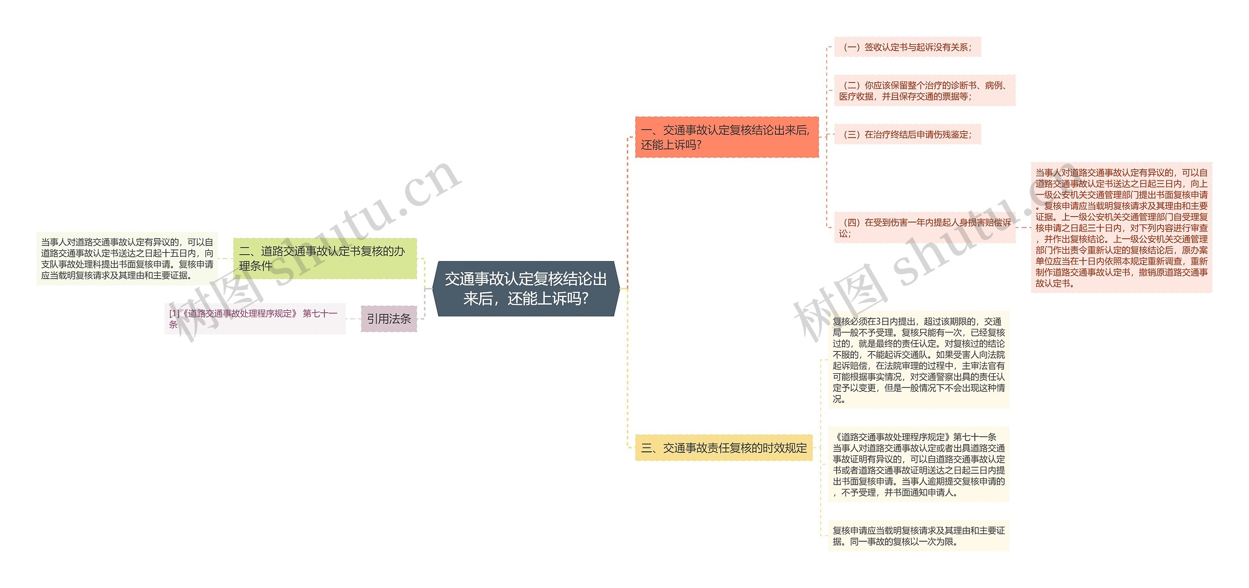 交通事故认定复核结论出来后，还能上诉吗?