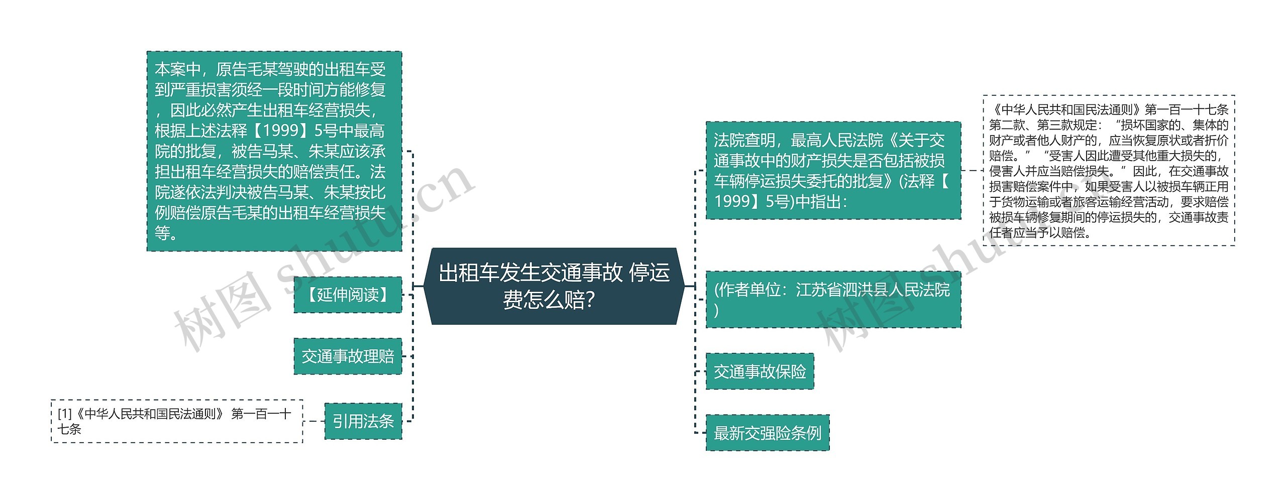 出租车发生交通事故 停运费怎么赔？