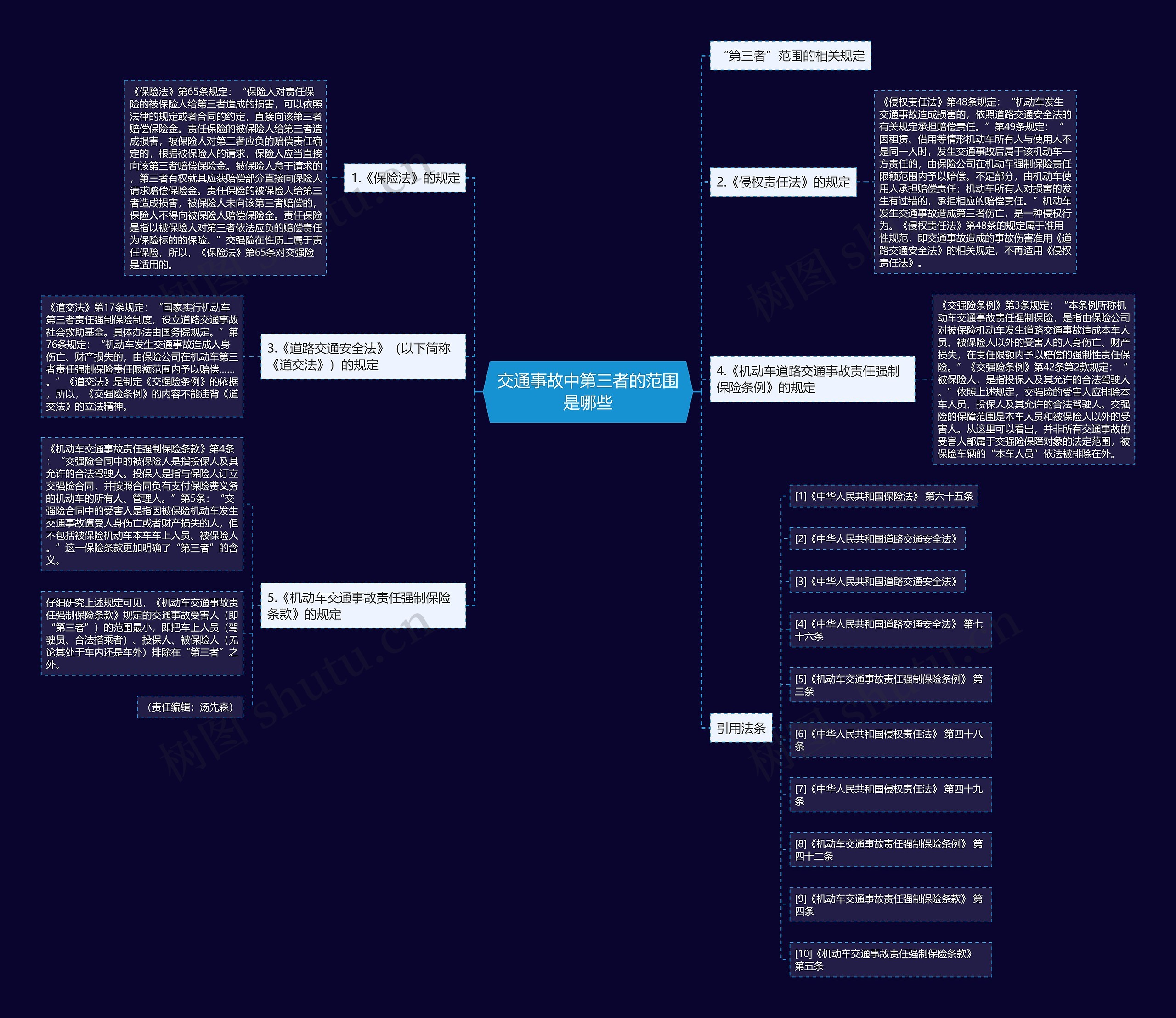 交通事故中第三者的范围是哪些思维导图