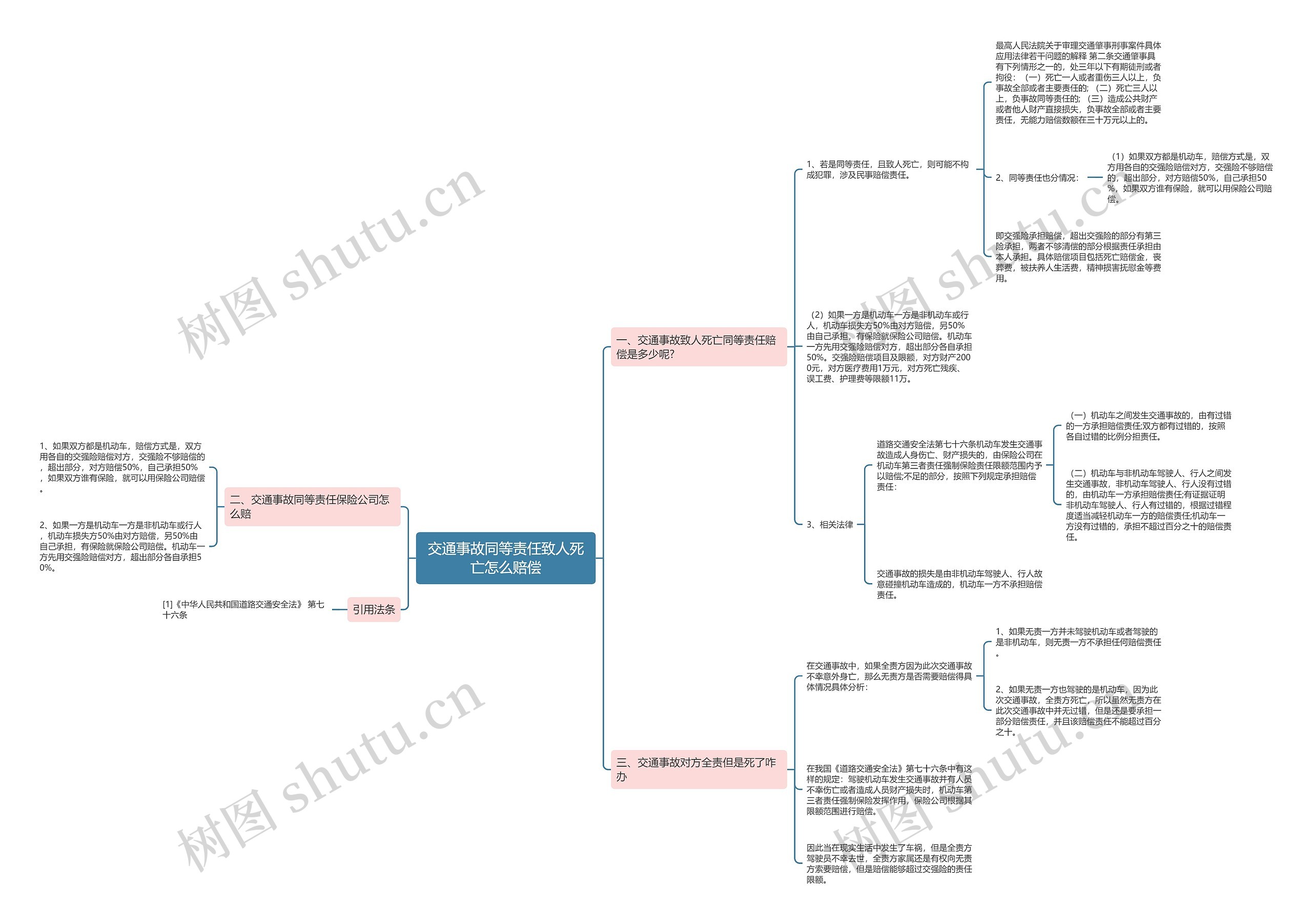 交通事故同等责任致人死亡怎么赔偿 交通事故同等责任致人死亡怎么赔偿