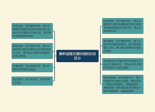 解析道路交通标线的标划区分