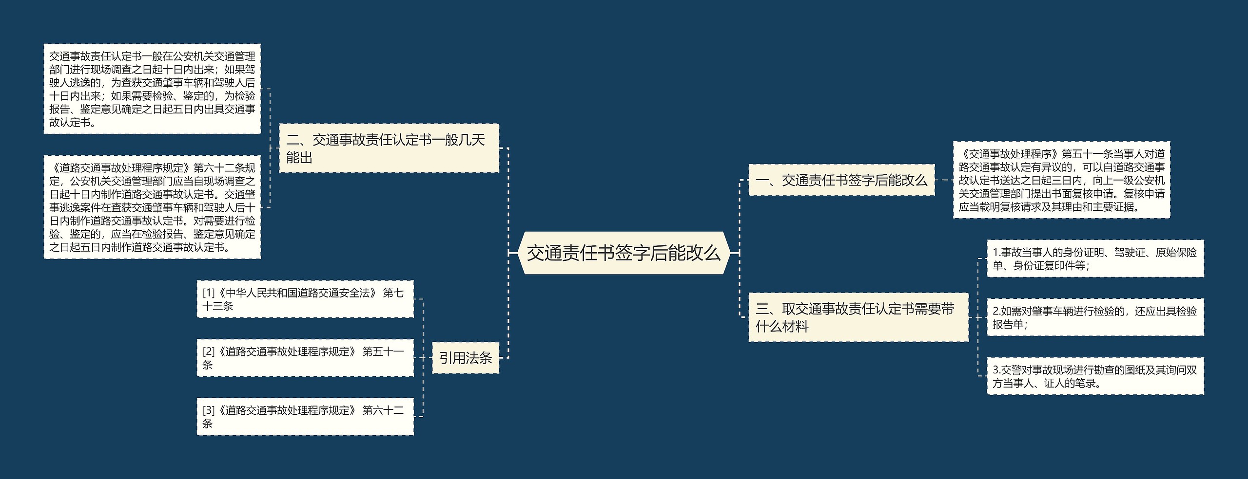 交通责任书签字后能改么