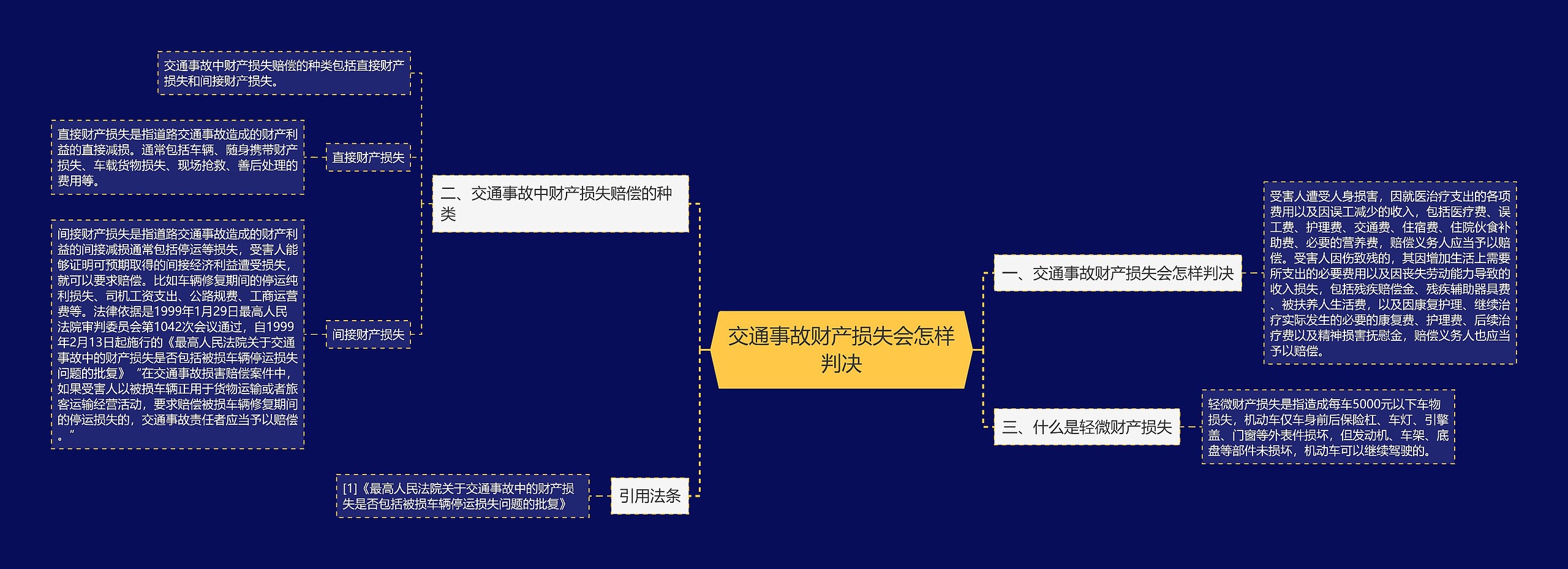 交通事故财产损失会怎样判决 交通事故财产损失会怎样判决