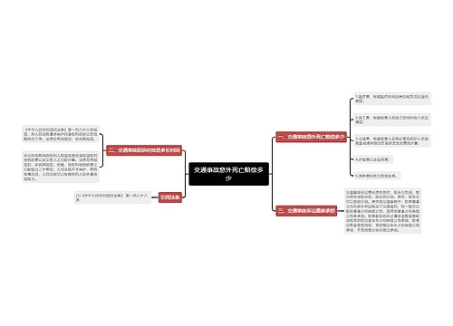 交通事故意外死亡赔偿多少