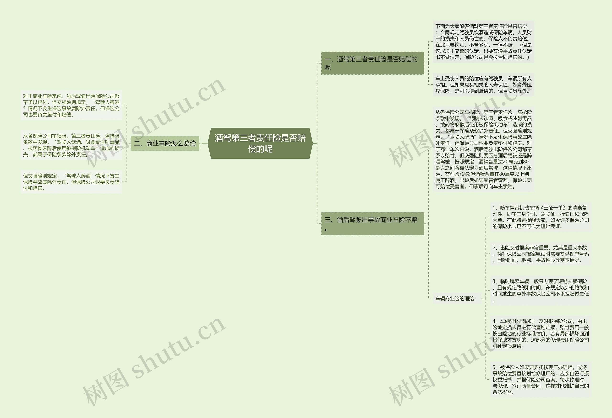 酒驾第三者责任险是否赔偿的呢 酒驾第三者责任险是否赔偿的呢