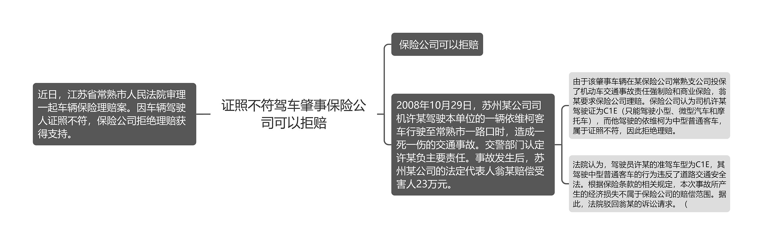 证照不符驾车肇事保险公司可以拒赔