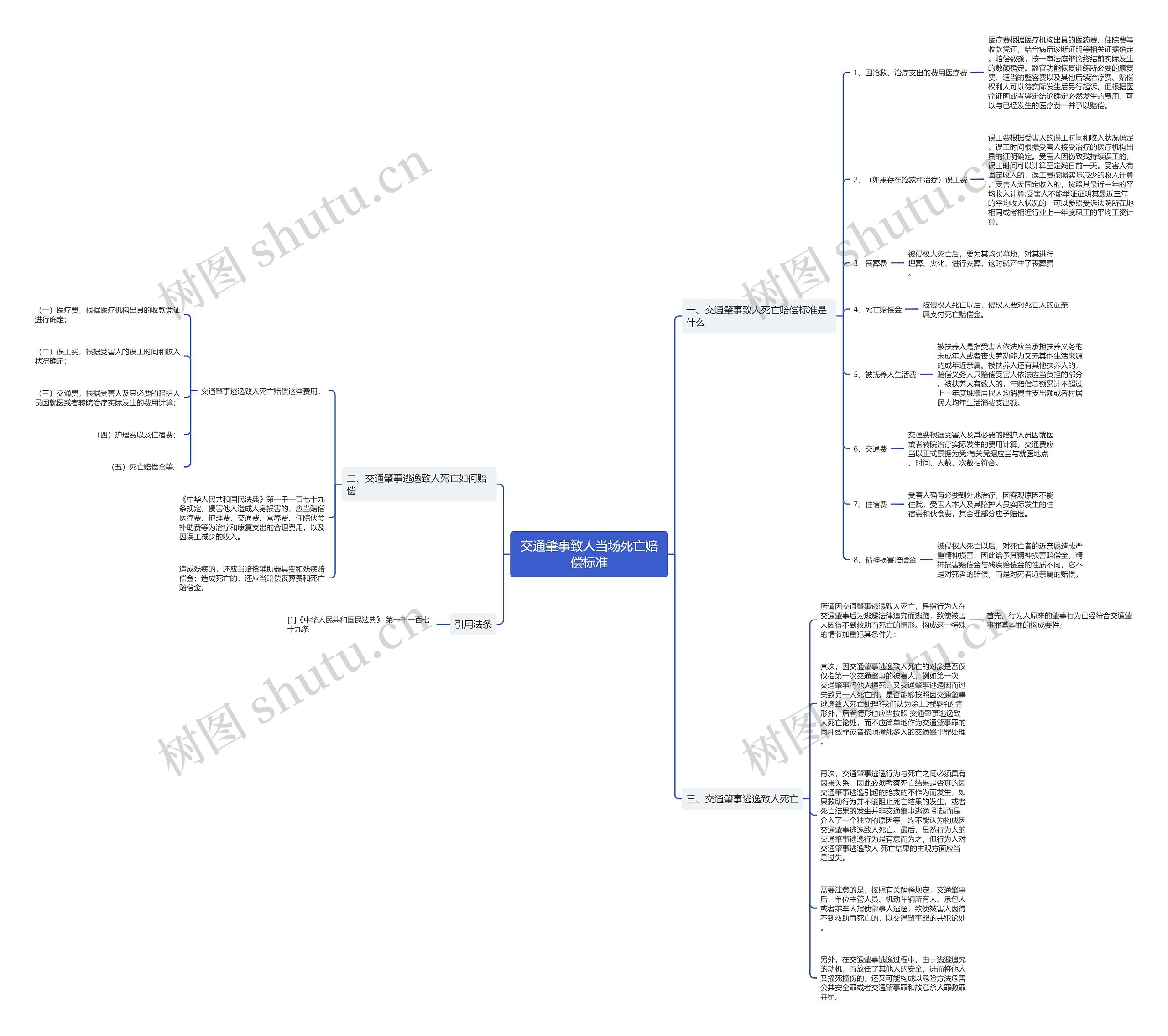 交通肇事致人当场死亡赔偿标准 交通肇事致人当场死亡赔偿标准