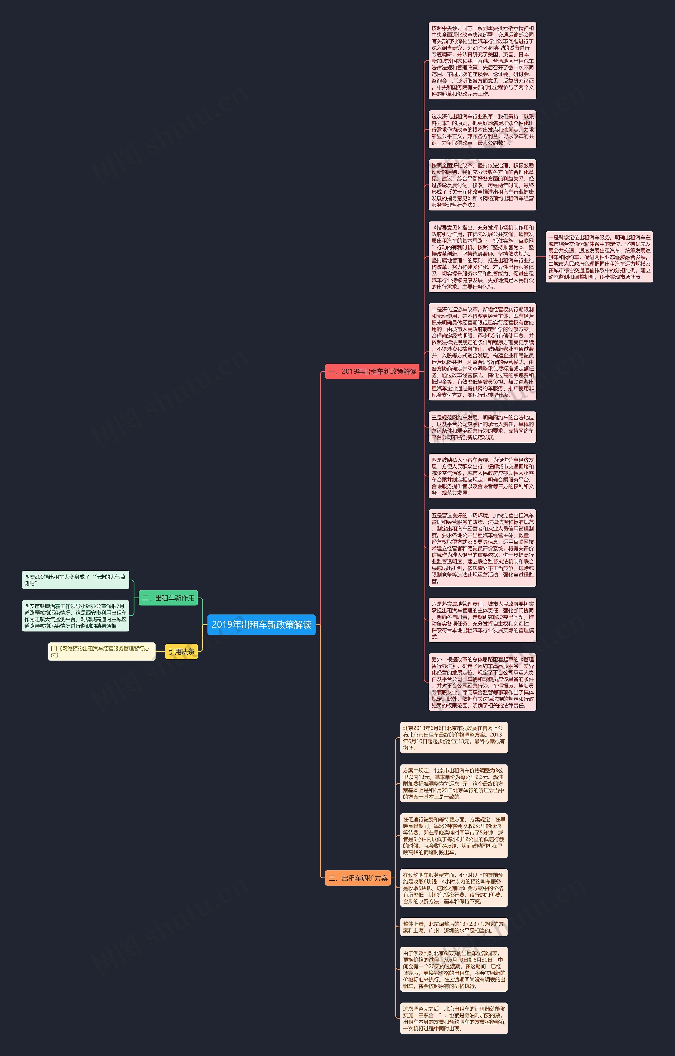 2019年出租车新政策解读思维导图