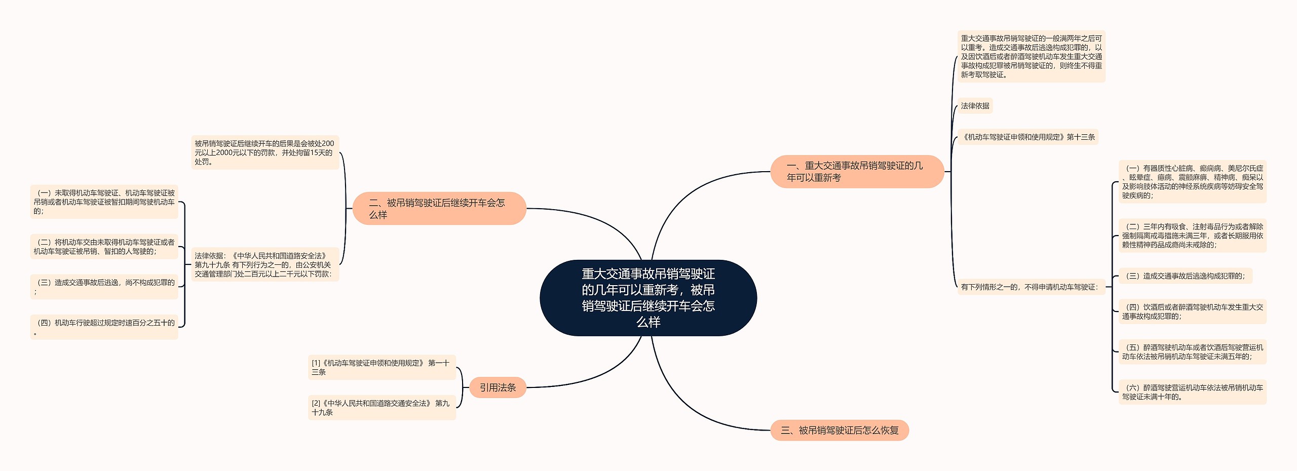 重大交通事故吊销驾驶证的几年可以重新考，被吊销驾驶证后继续开车会怎么样思维导图