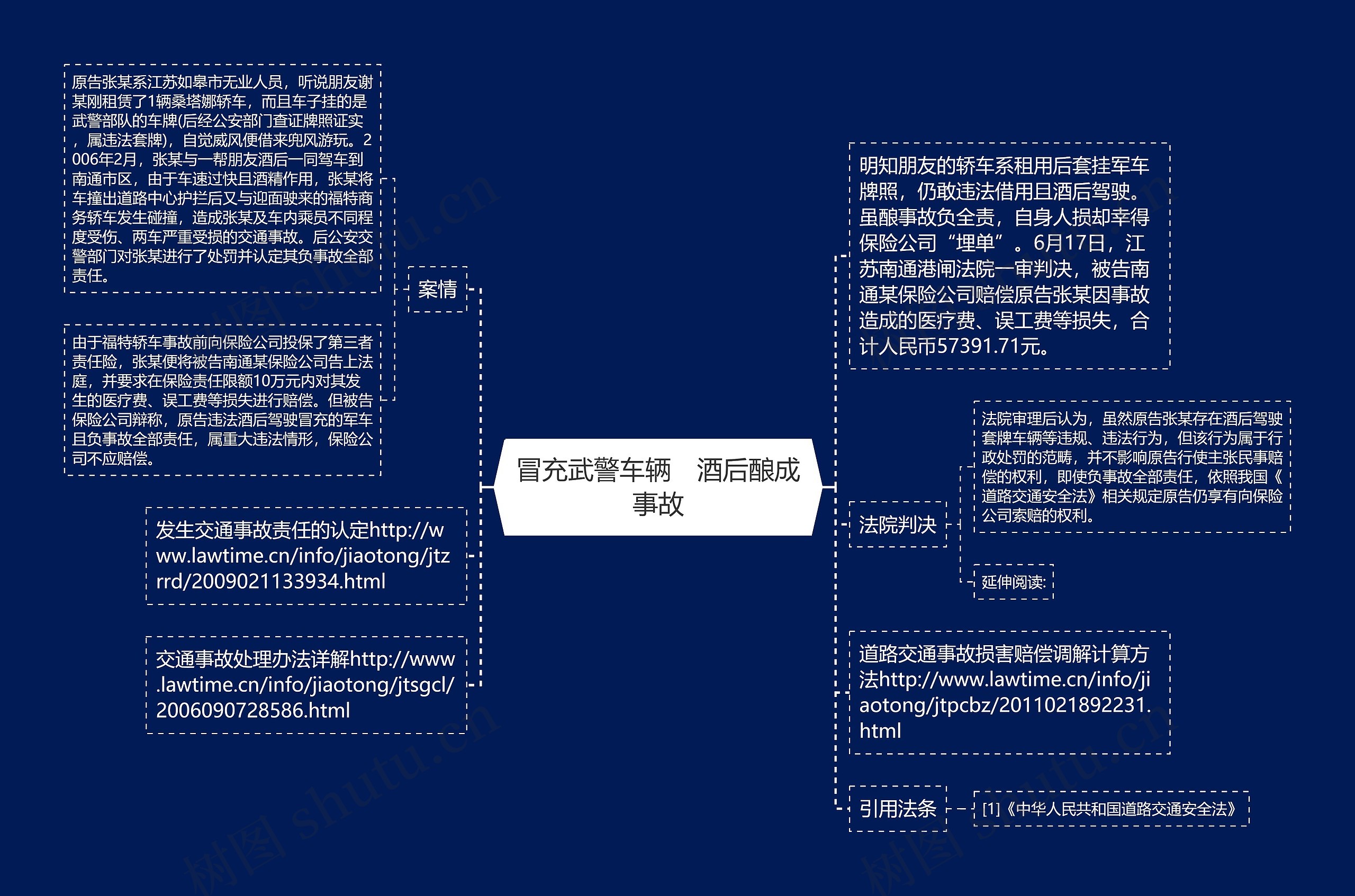 冒充武警车辆　酒后酿成事故思维导图