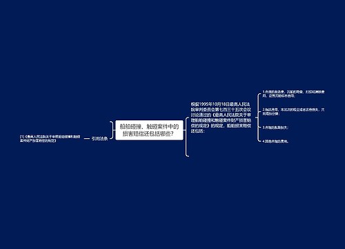 船舶碰撞、触碰案件中的损害赔偿还包括哪些？