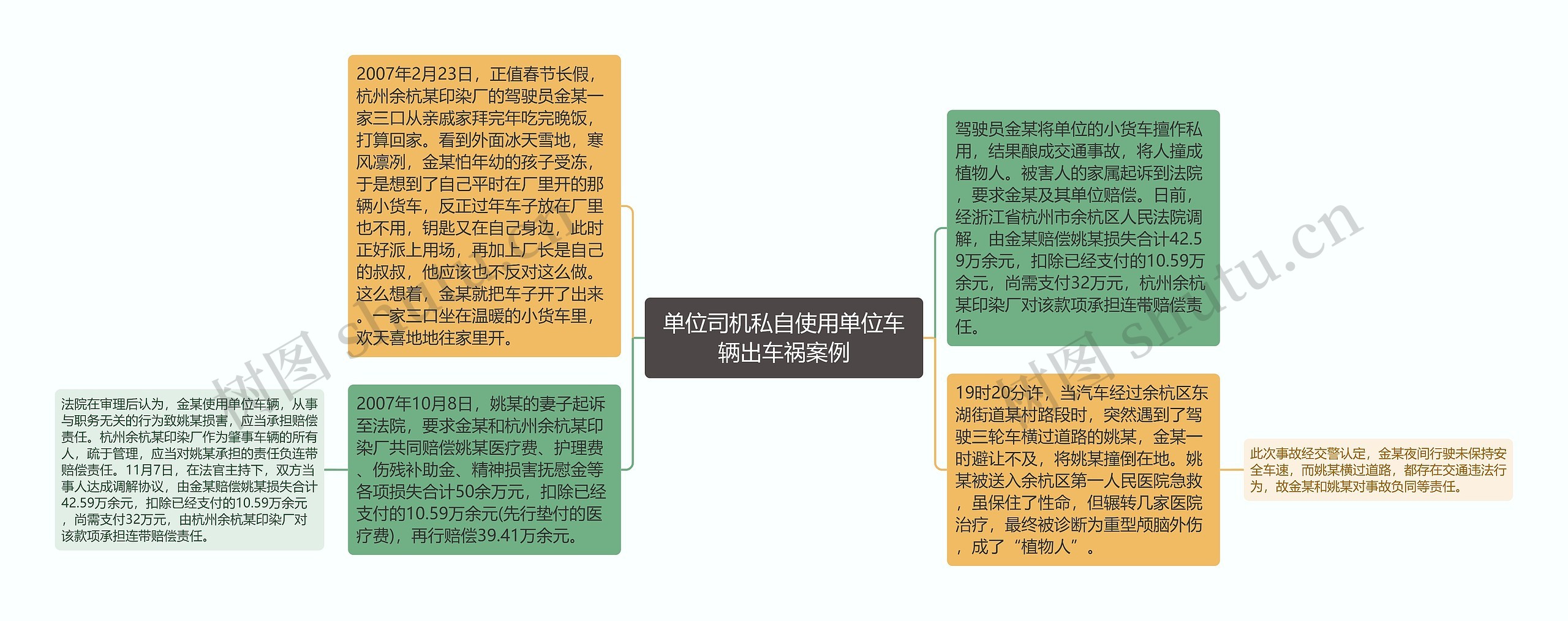 单位司机私自使用单位车辆出车祸案例思维导图