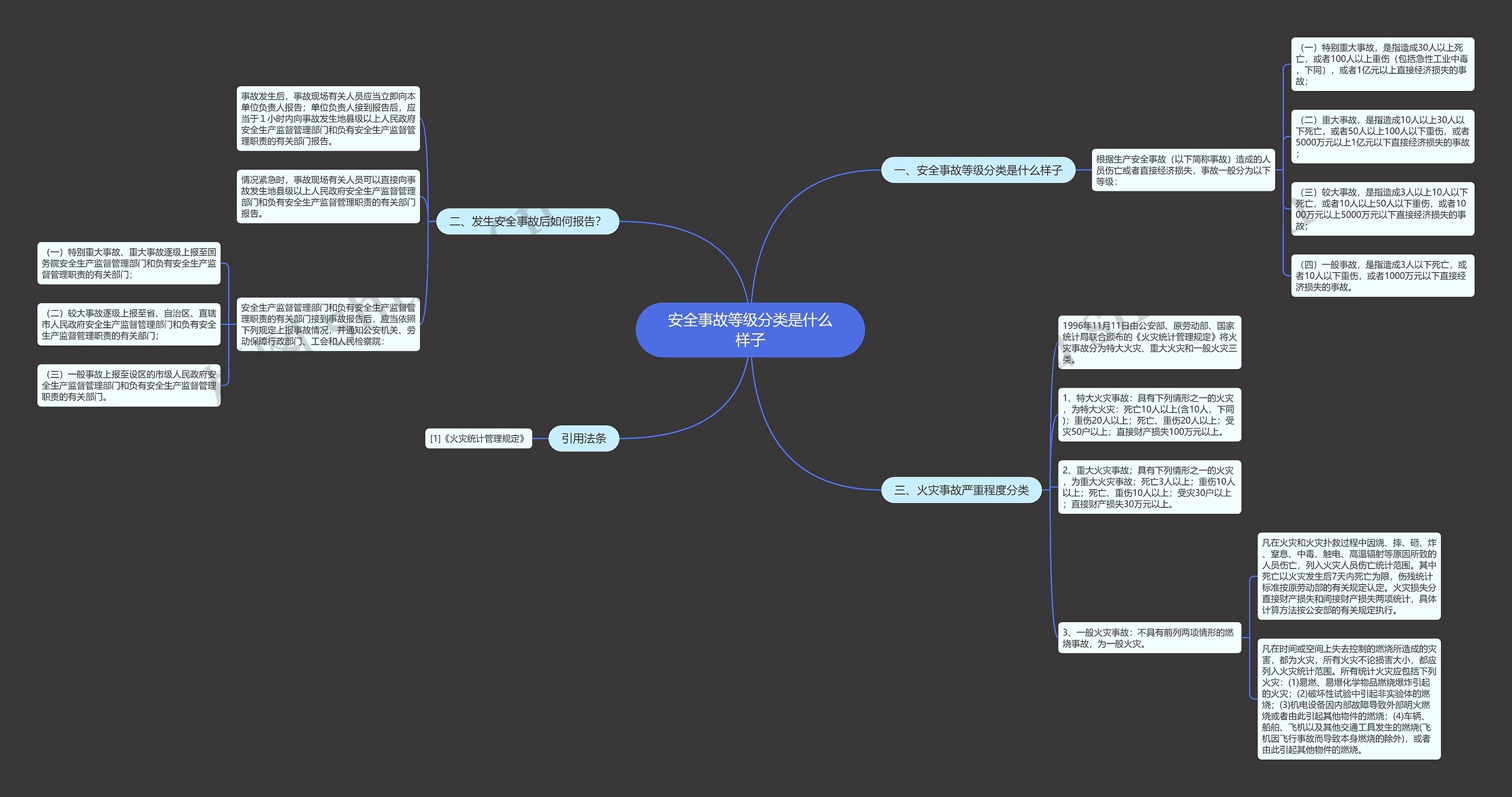 安全事故等级分类是什么样子 安全事故等级分类是什么样子