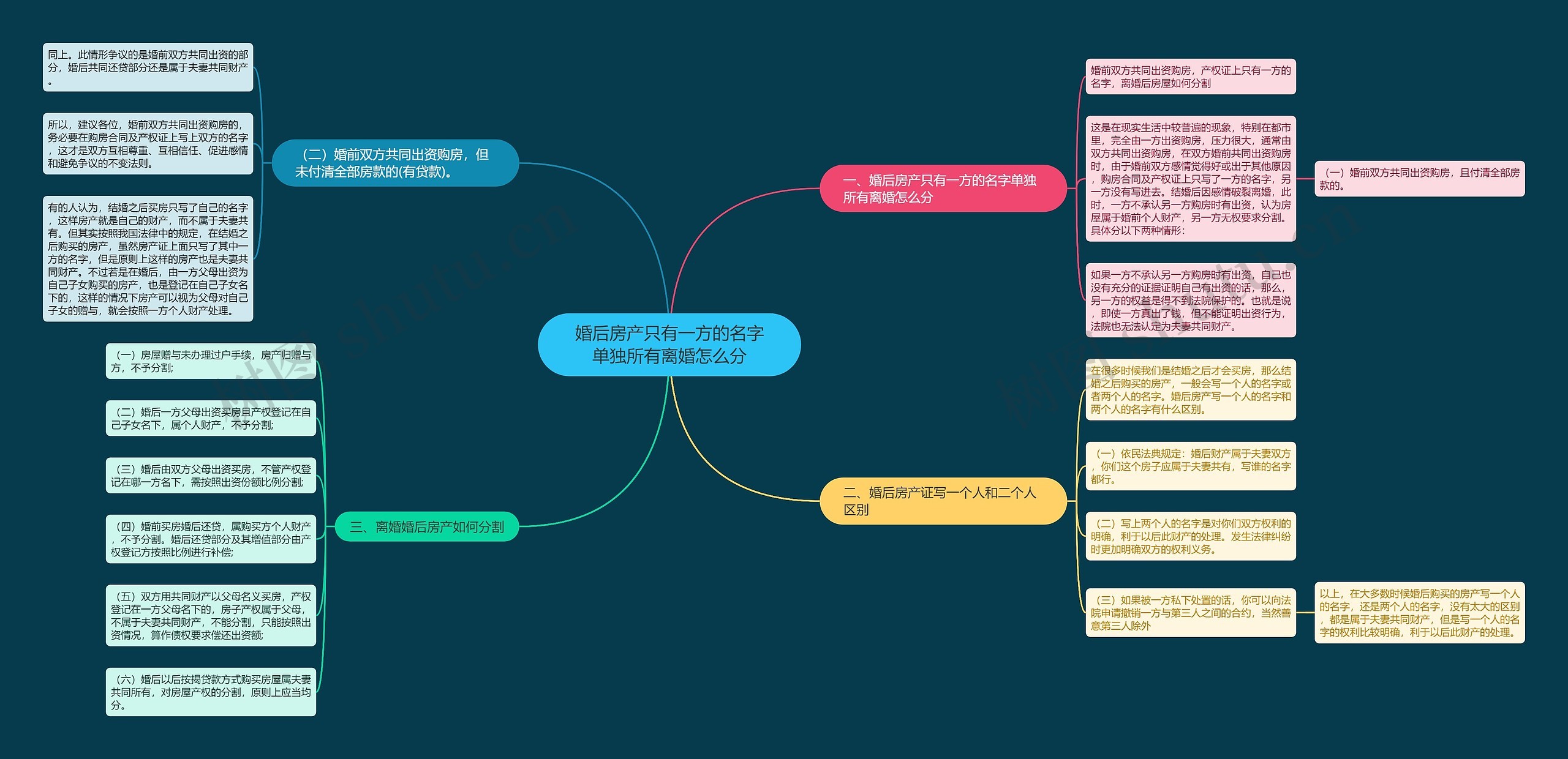 婚后房产只有一方的名字单独所有离婚怎么分 婚后房产只有一方的名字单独所有离婚怎么分
