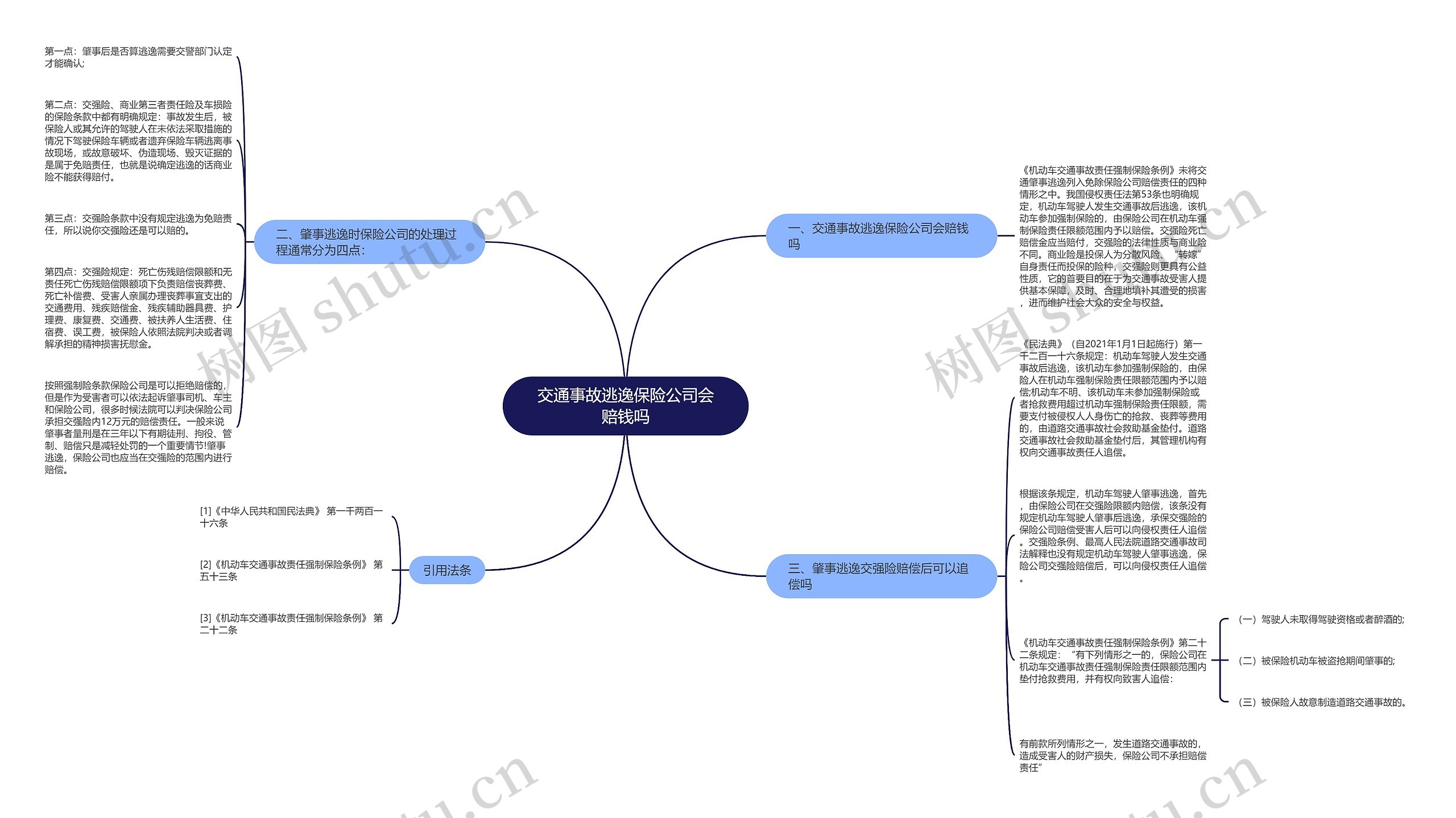 交通事故逃逸保险公司会赔钱吗思维导图