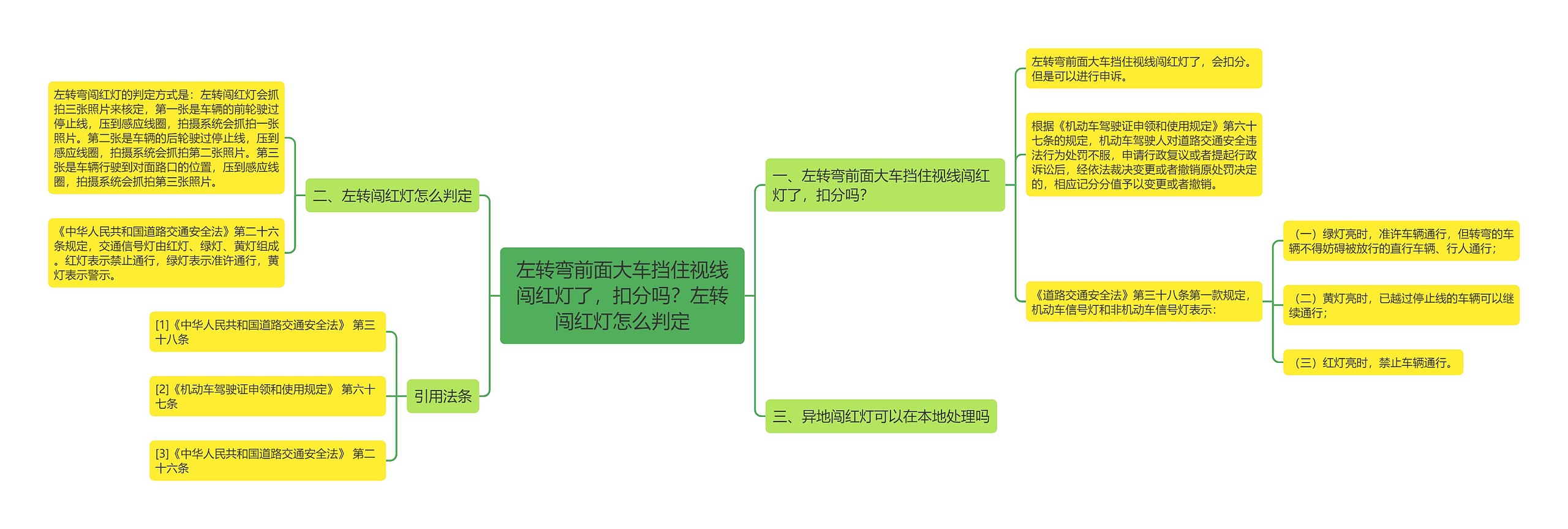 左转弯前面大车挡住视线闯红灯了，扣分吗？左转闯红灯怎么判定