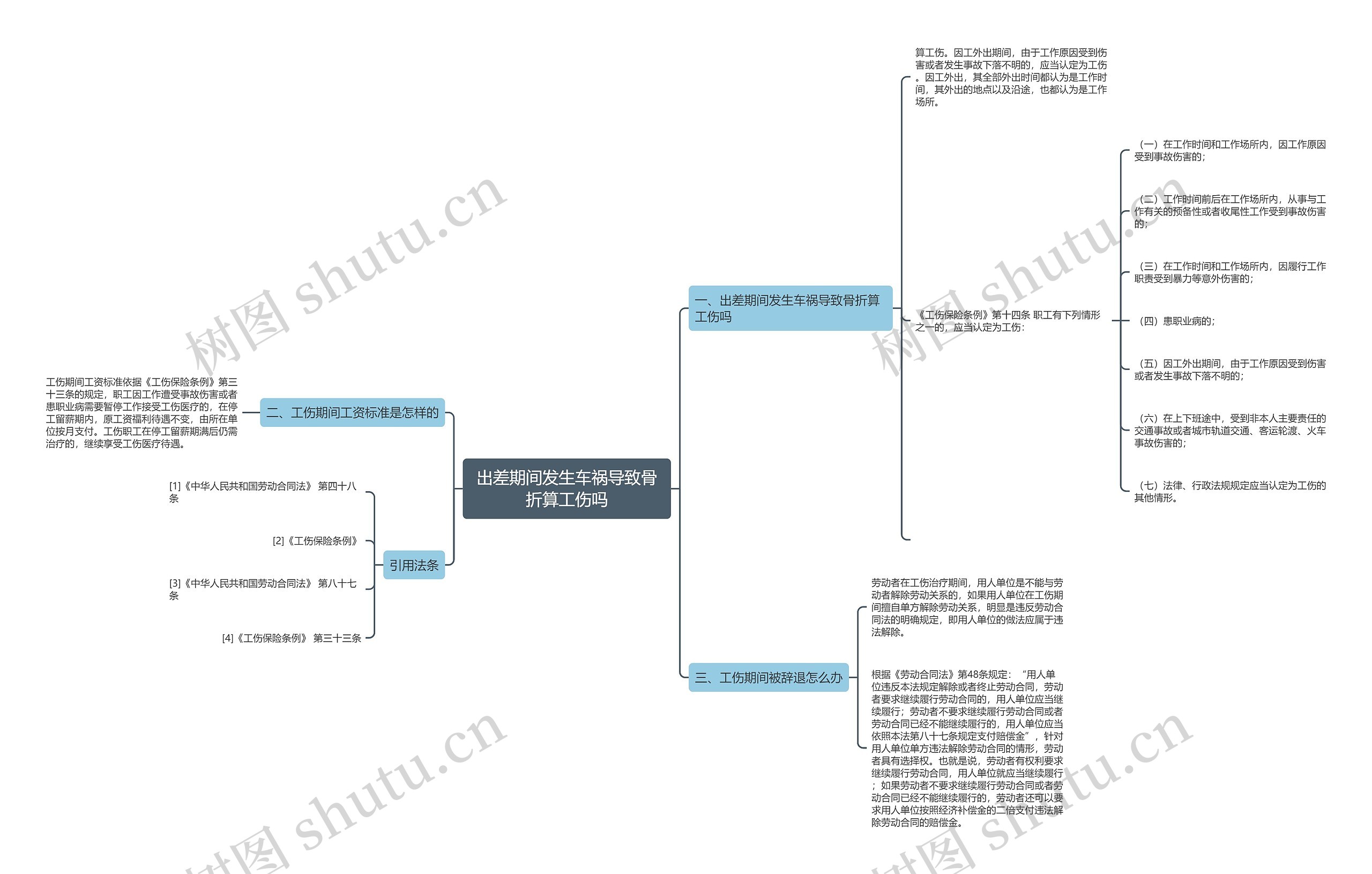 出差期间发生车祸导致骨折算工伤吗思维导图