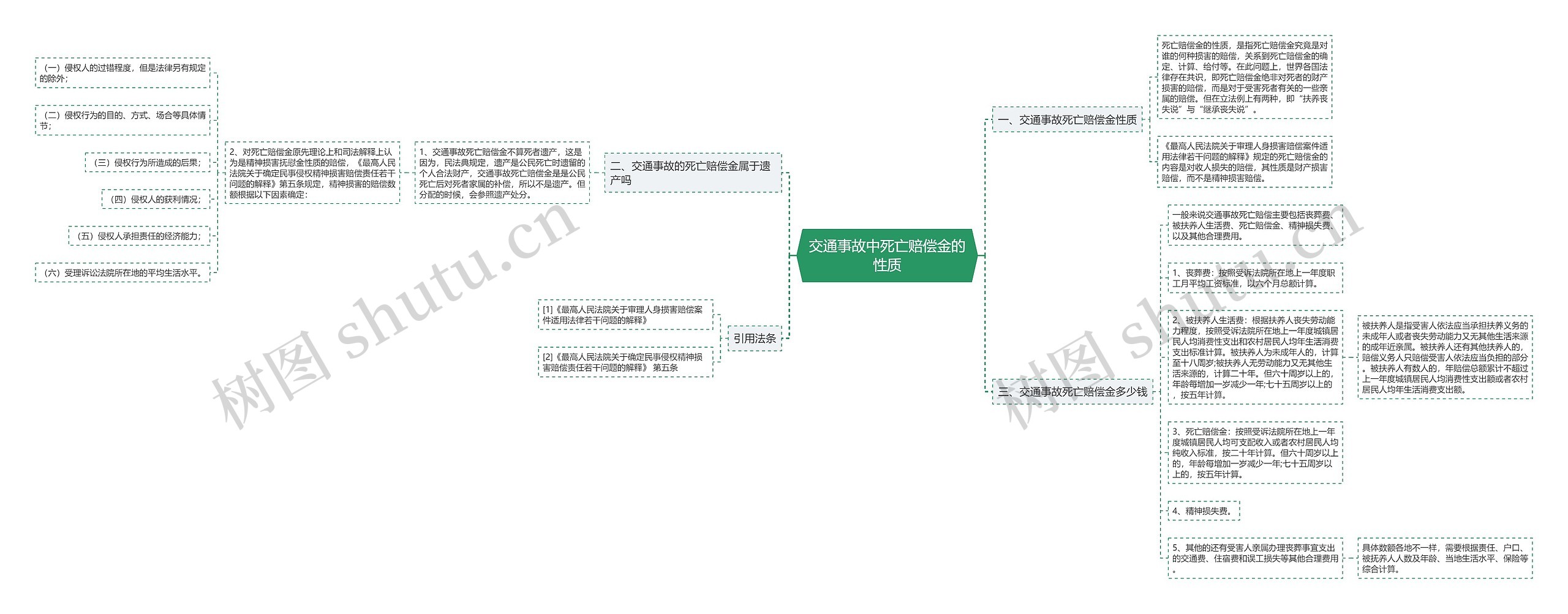 交通事故中死亡赔偿金的性质