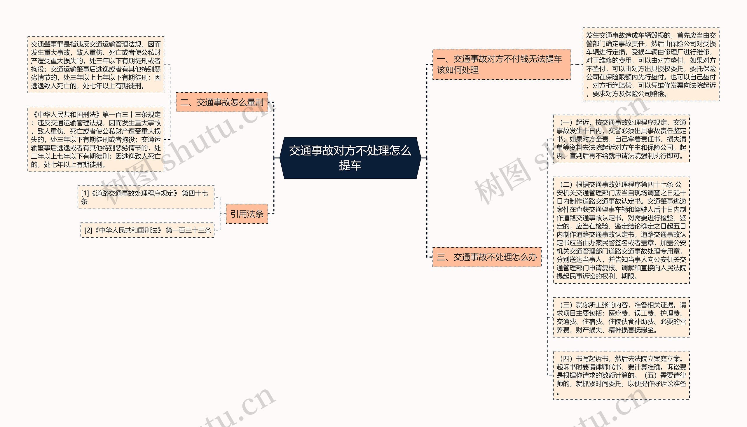 交通事故对方不处理怎么提车思维导图