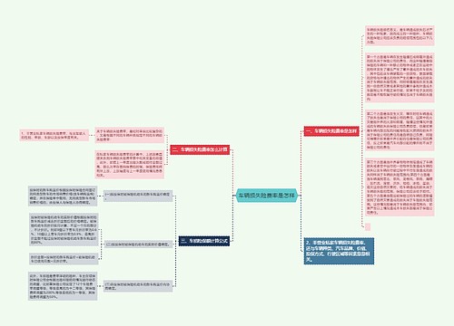 车辆损失险费率是怎样