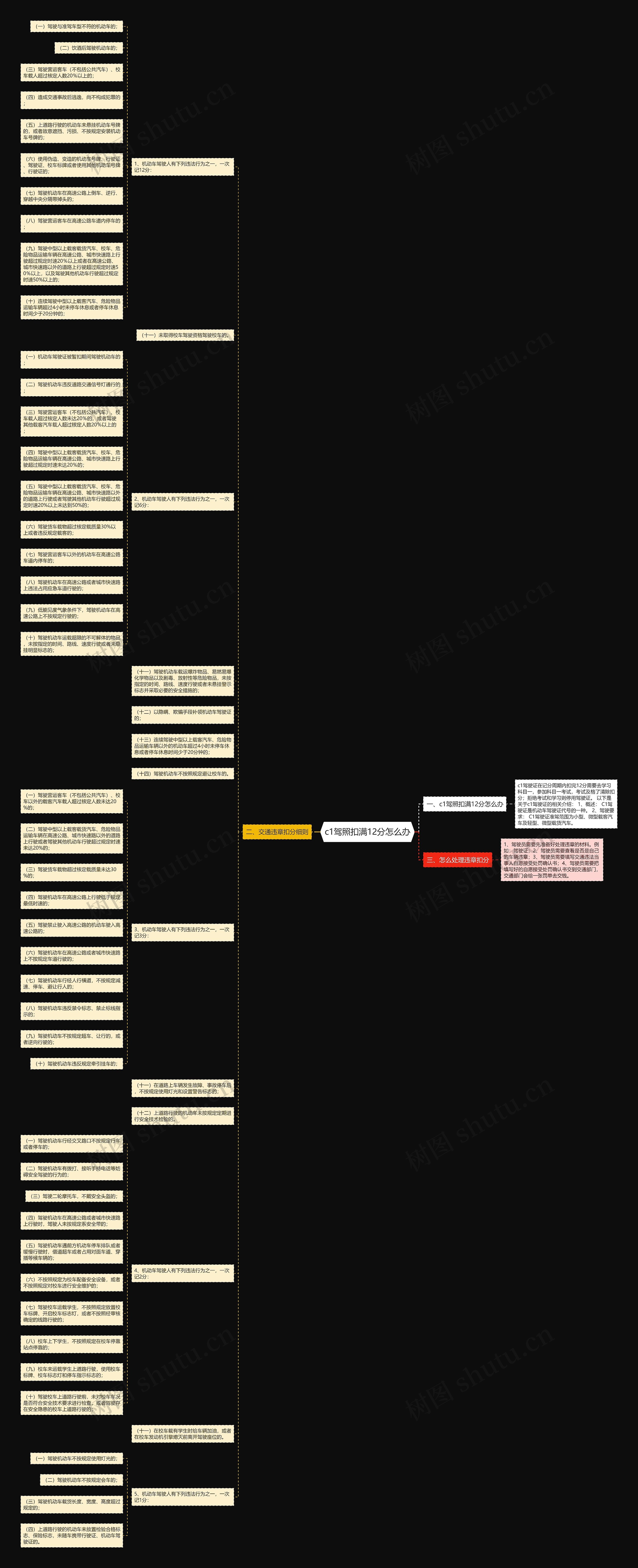 c1驾照扣满12分怎么办 c1驾照扣满12分怎么办