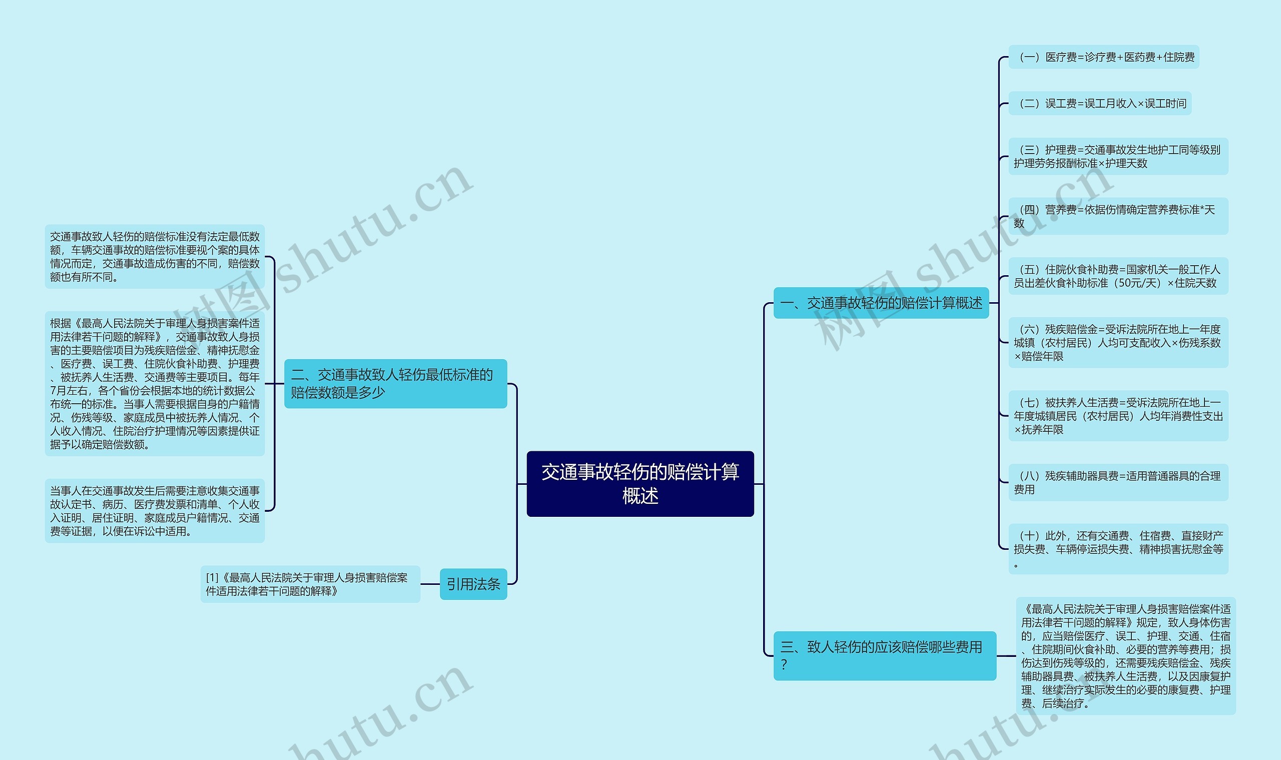 交通事故轻伤的赔偿计算概述思维导图