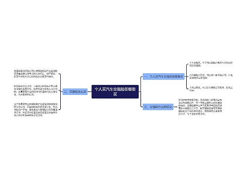 个人买汽车交强险在哪里买