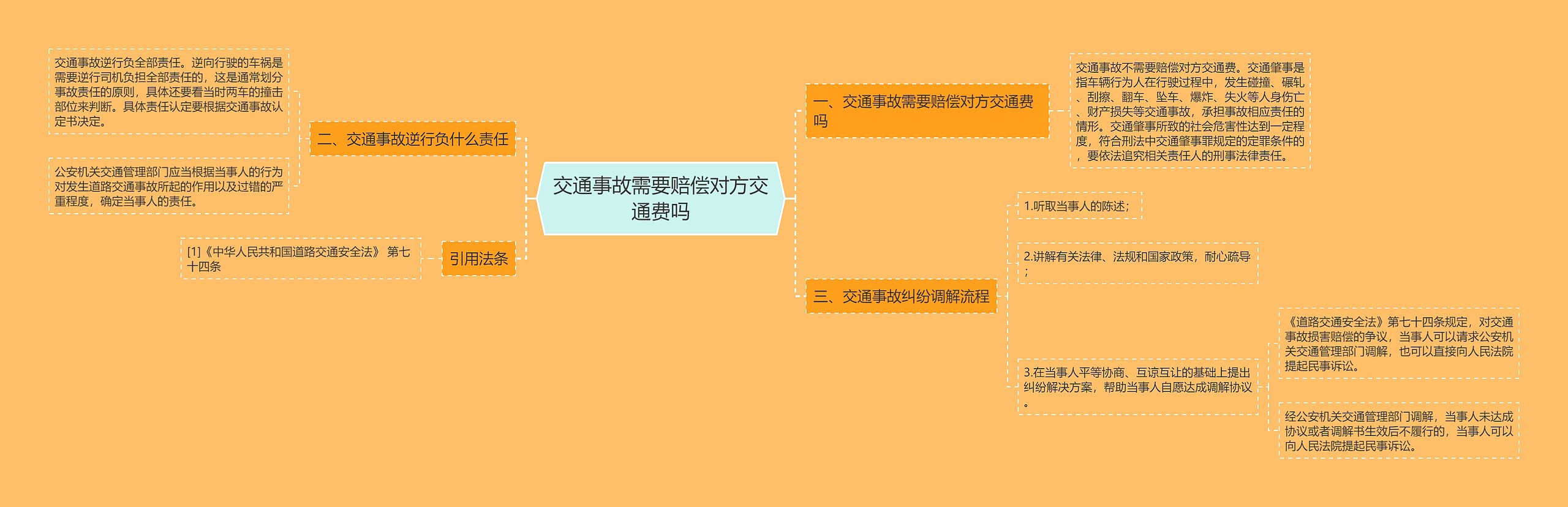 交通事故需要赔偿对方交通费吗