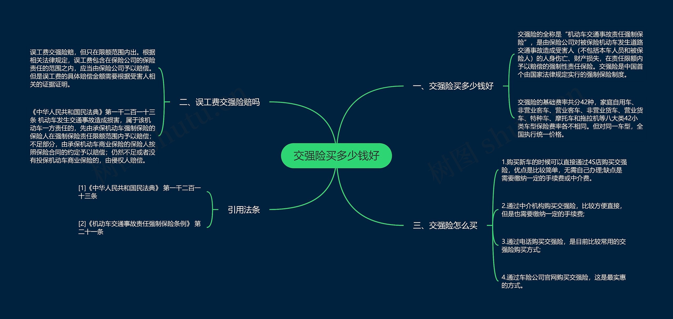 交强险买多少钱好思维导图