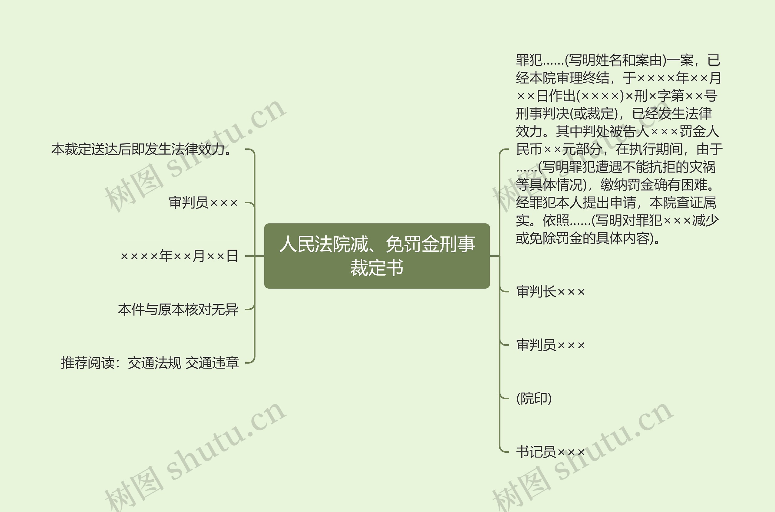 人民法院减、免罚金刑事裁定书思维导图