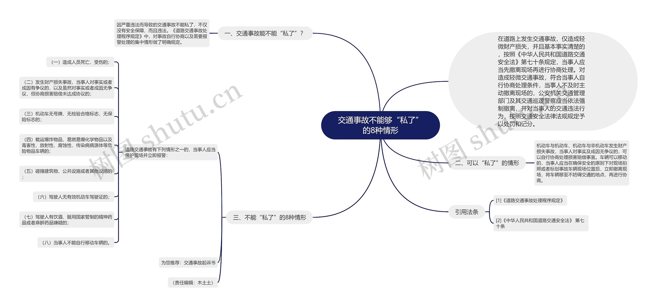 交通事故不能够“私了”的8种情形思维导图