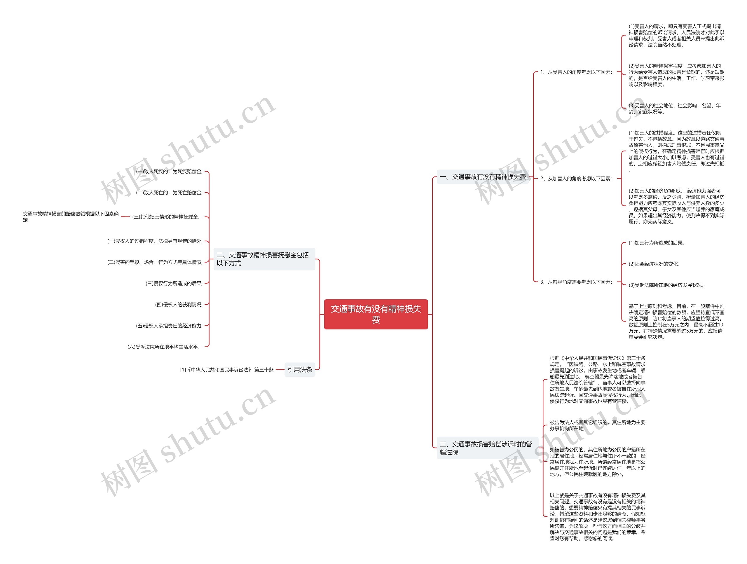 交通事故有没有精神损失费思维导图