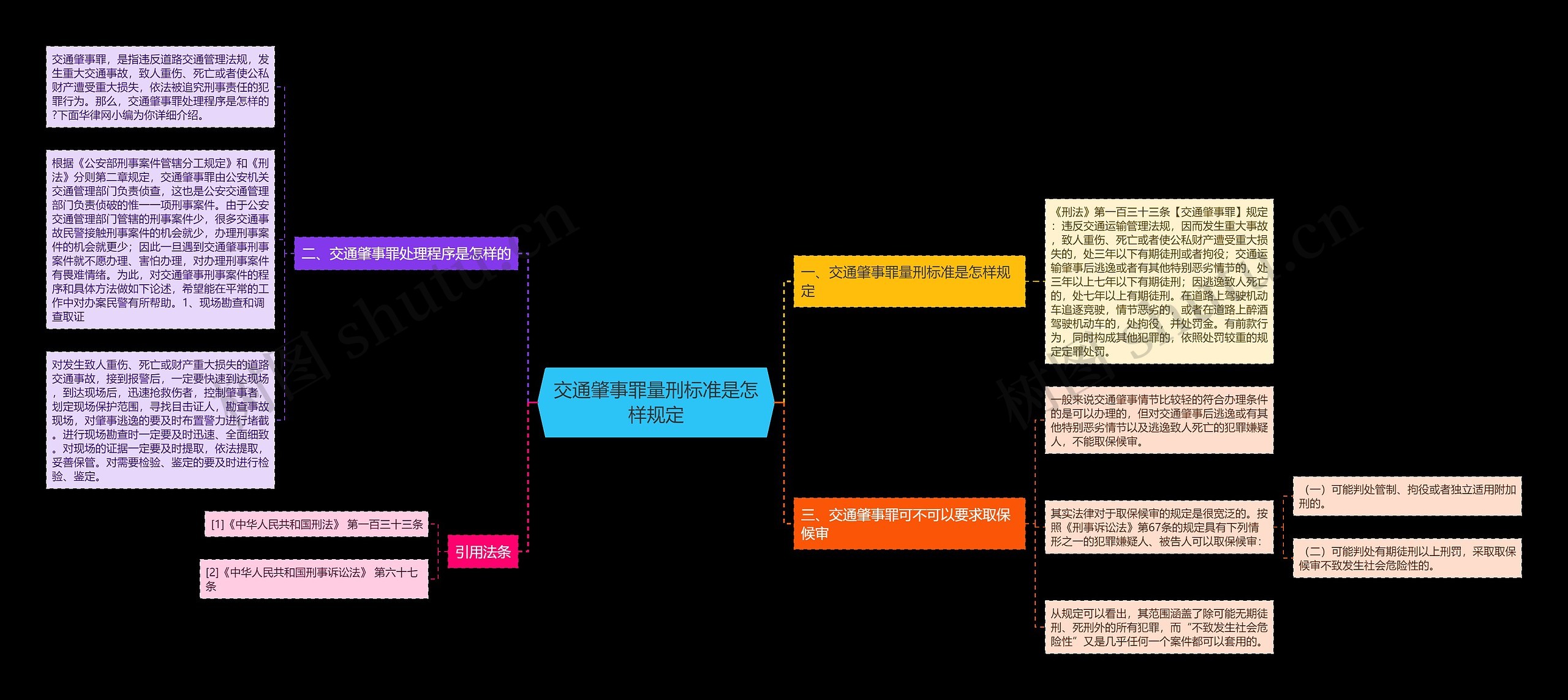 交通肇事罪量刑标准是怎样规定