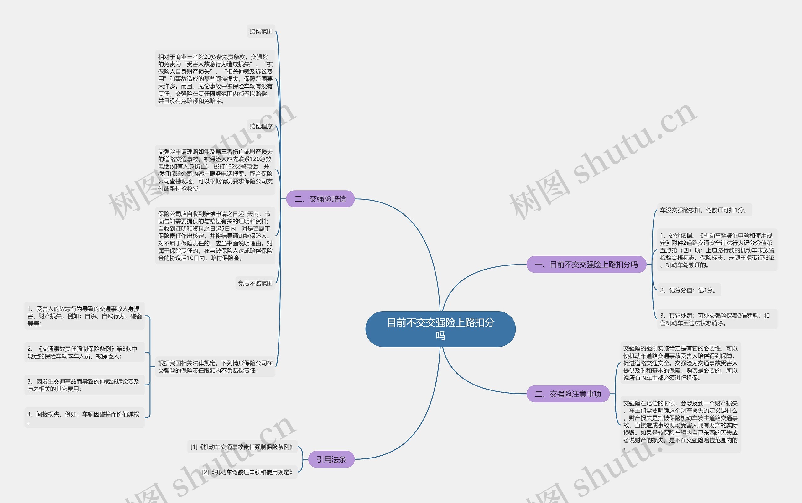 目前不交交强险上路扣分吗 目前不交交强险上路扣分吗