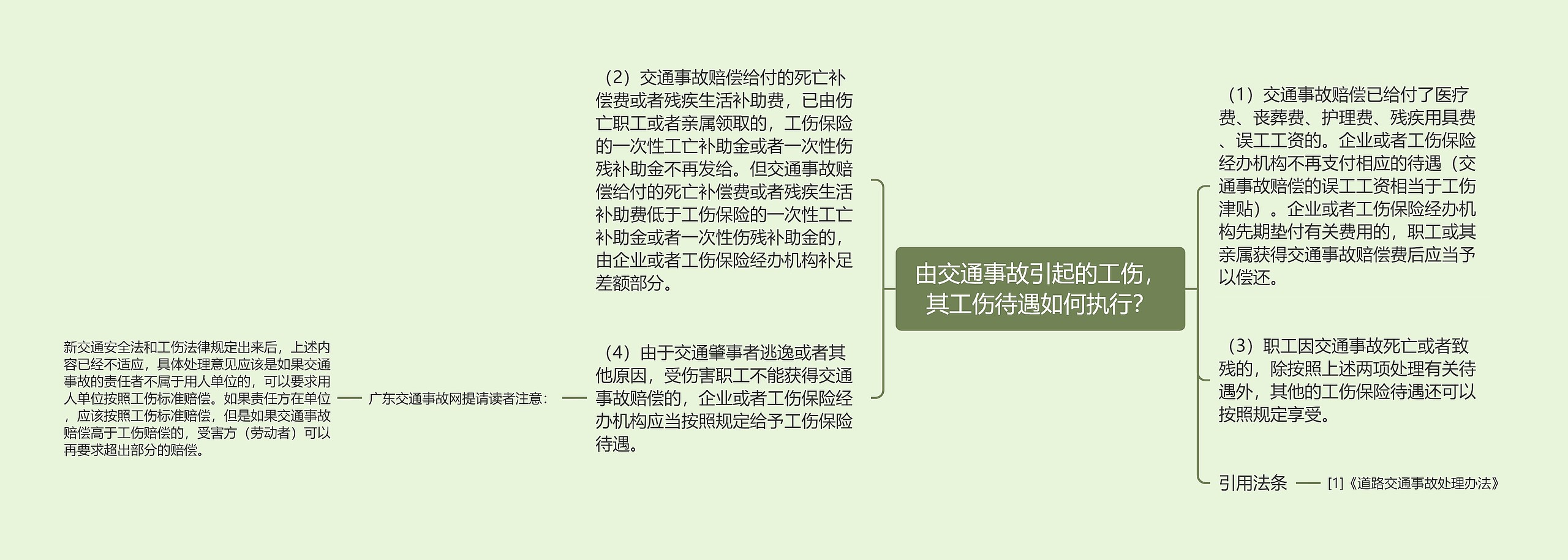 由交通事故引起的工伤，其工伤待遇如何执行？思维导图