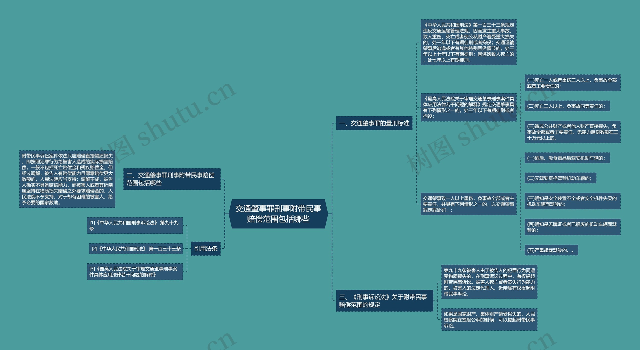 交通肇事罪刑事附带民事赔偿范围包括哪些