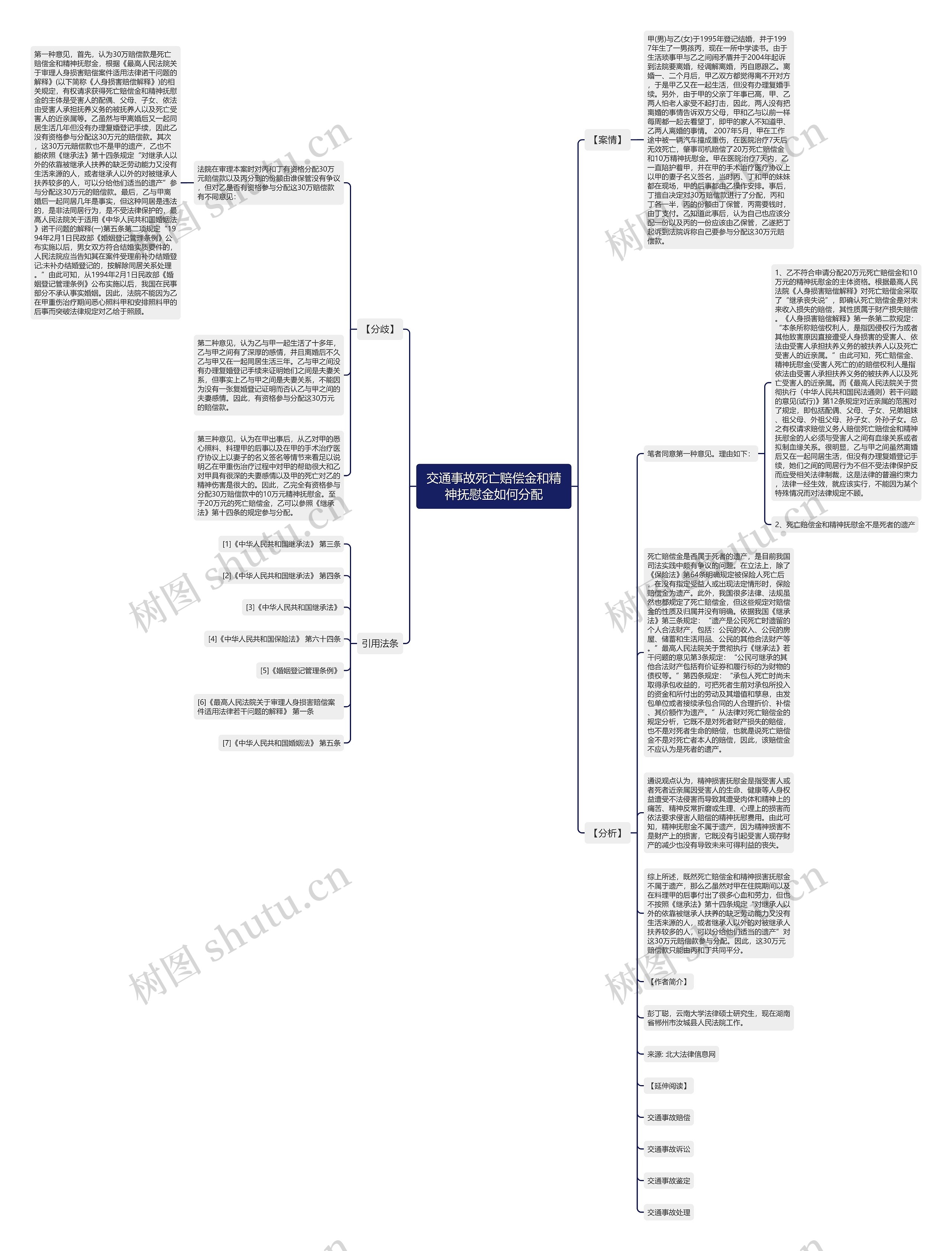 交通事故死亡赔偿金和精神抚慰金如何分配思维导图