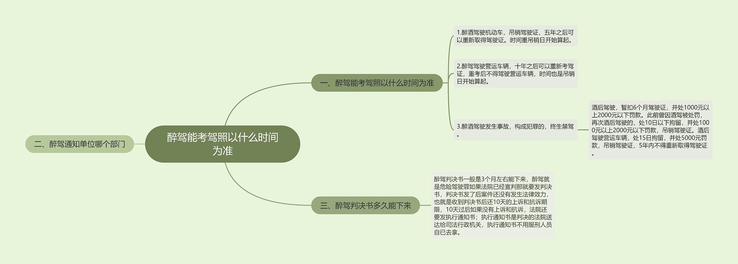 醉驾能考驾照以什么时间为准