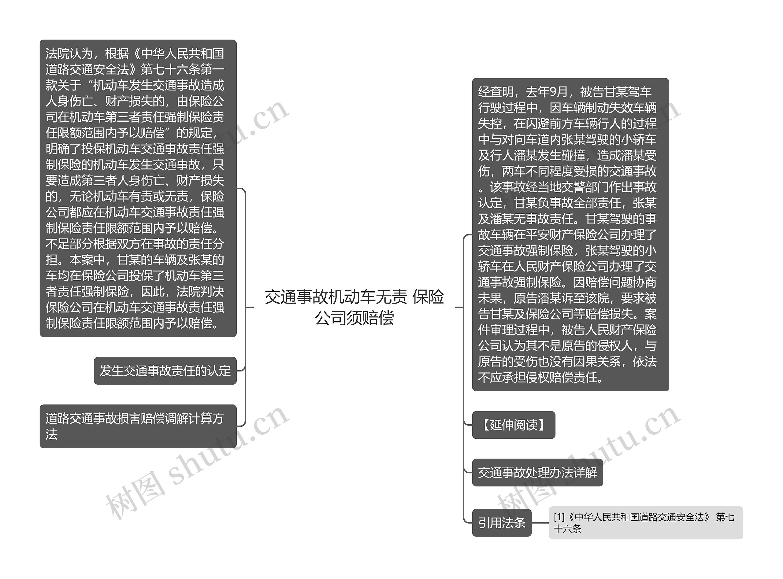 交通事故机动车无责 保险公司须赔偿