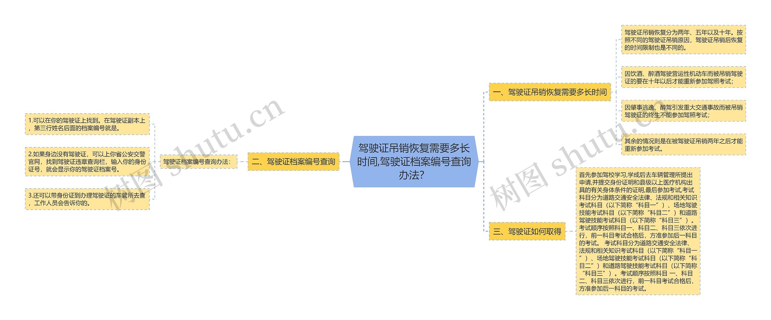 驾驶证吊销恢复需要多长时间,驾驶证档案编号查询办法？