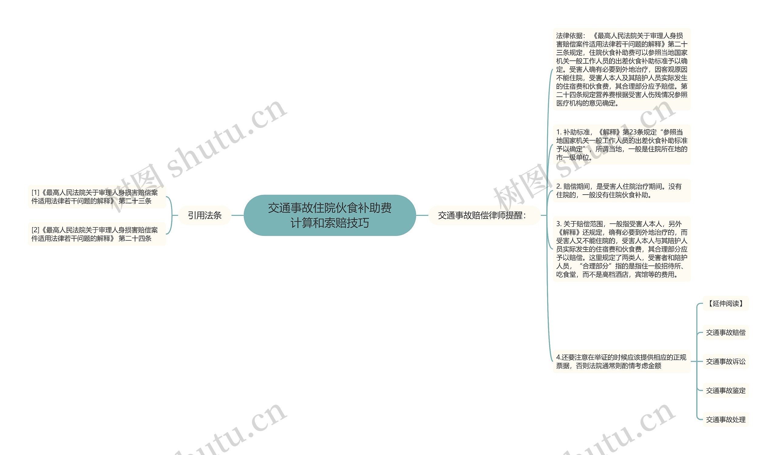 交通事故住院伙食补助费计算和索赔技巧 交通事故住院伙食补助费计算和索赔技巧