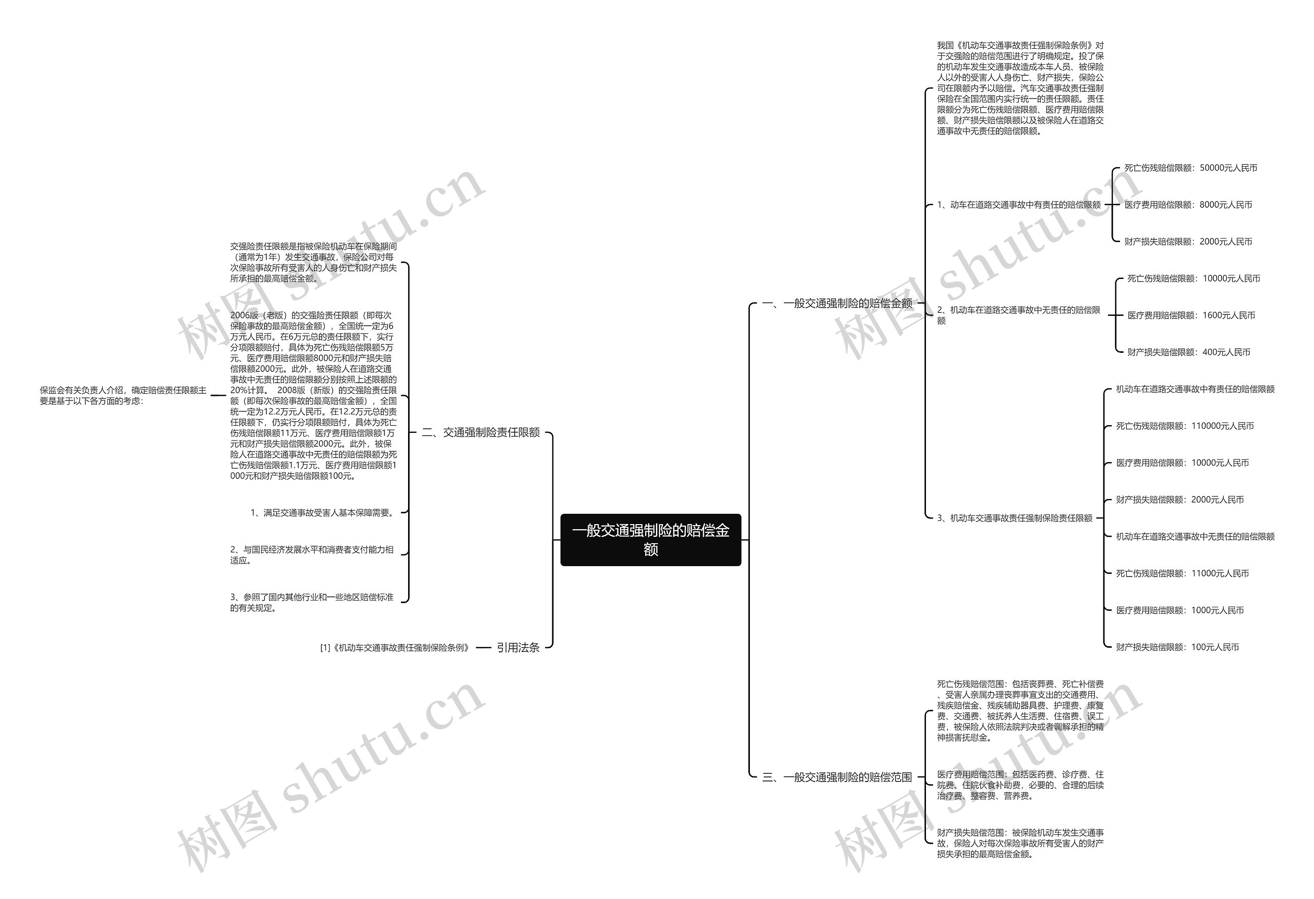 一般交通强制险的赔偿金额 一般交通强制险的赔偿金额