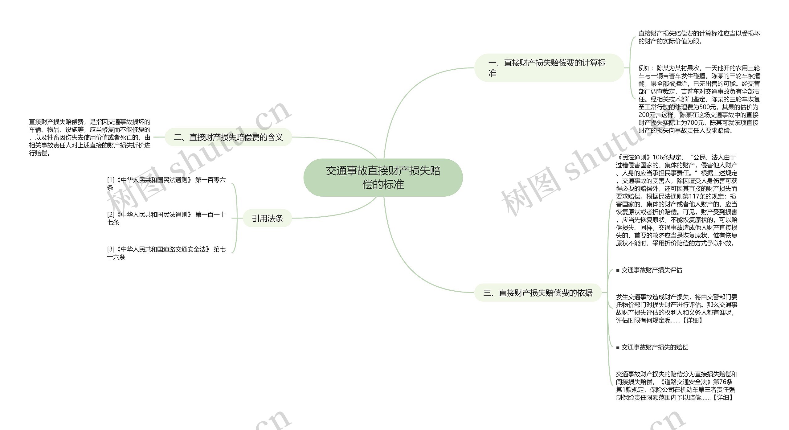 交通事故直接财产损失赔偿的标准