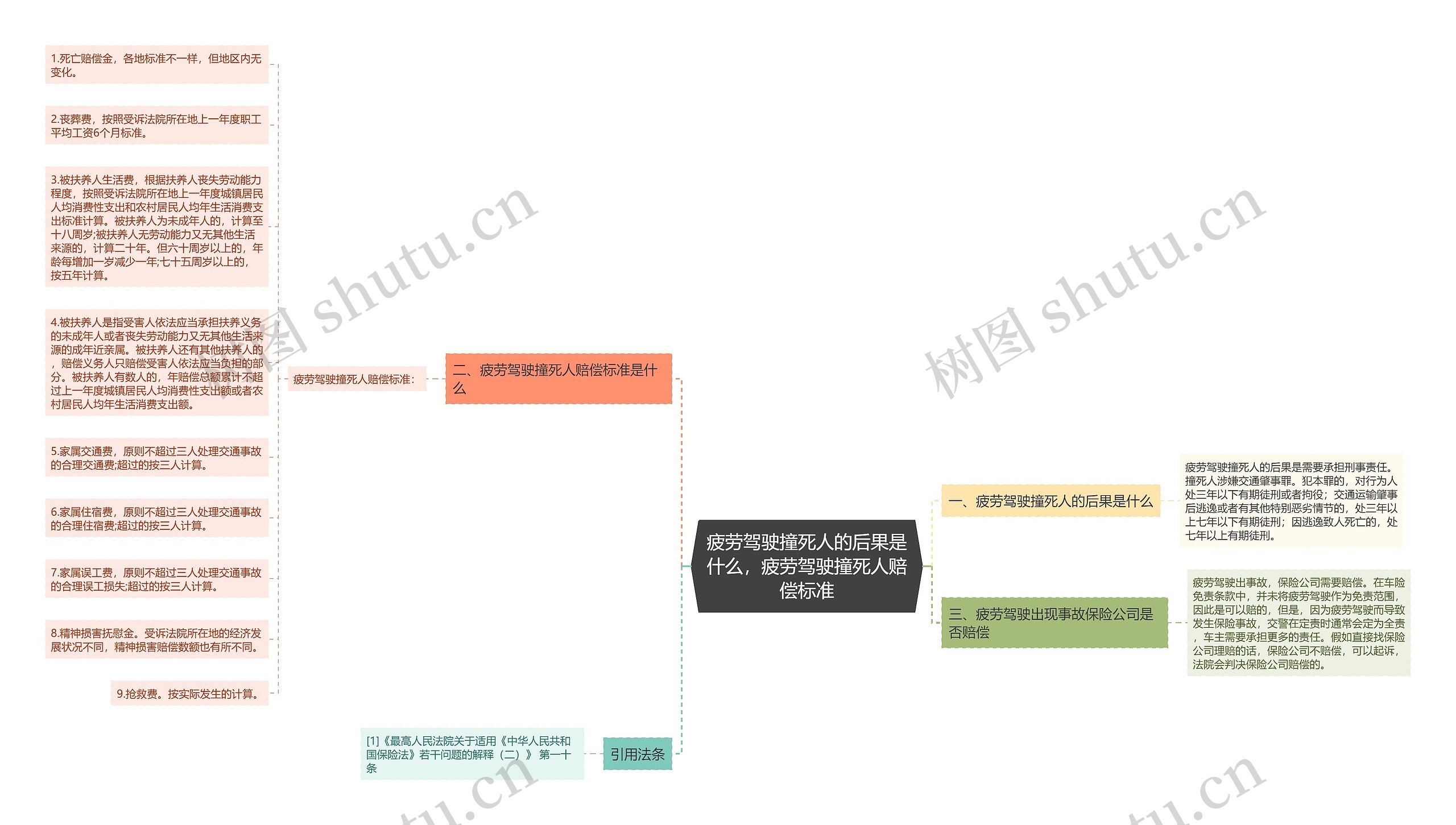 疲劳驾驶撞死人的后果是什么，疲劳驾驶撞死人赔偿标准