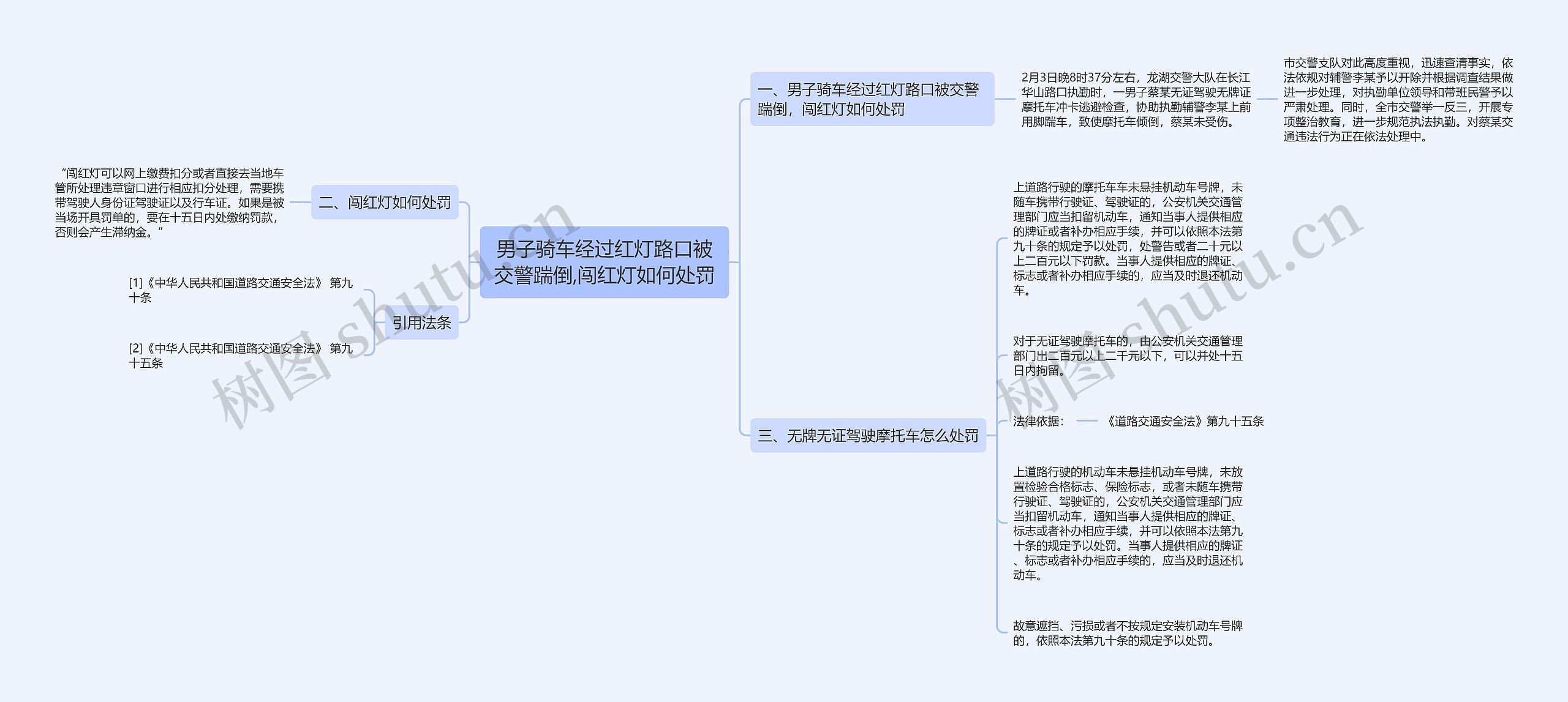 男子骑车经过红灯路口被交警踹倒,闯红灯如何处罚思维导图