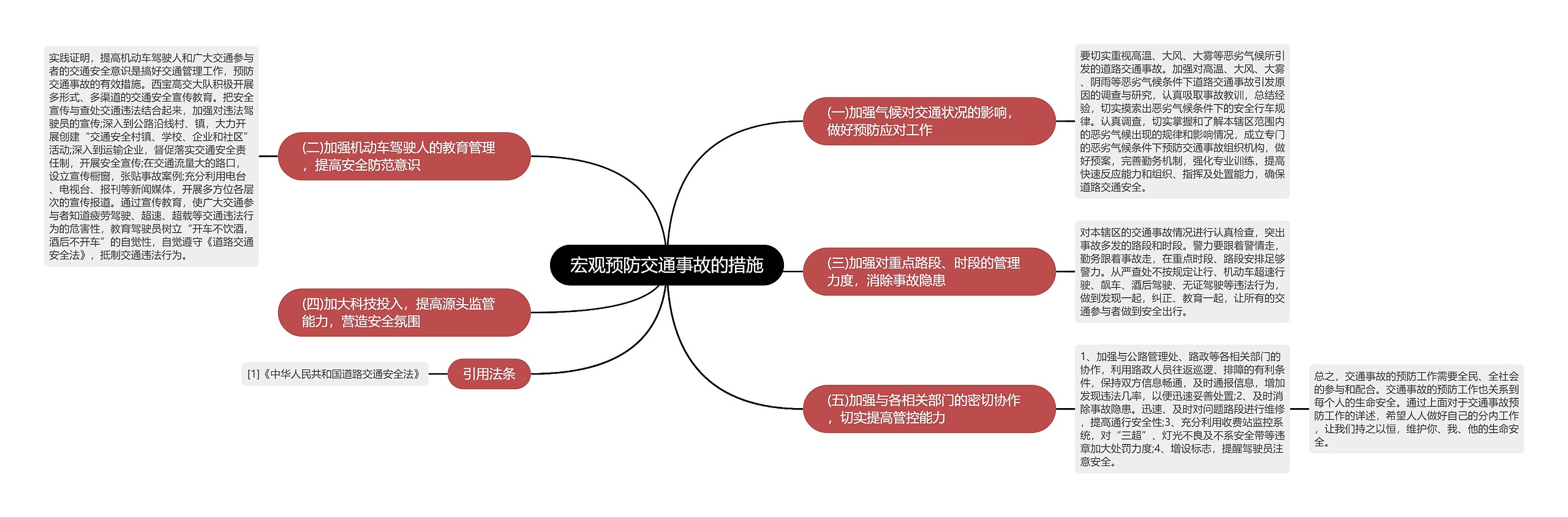 宏观预防交通事故的措施思维导图