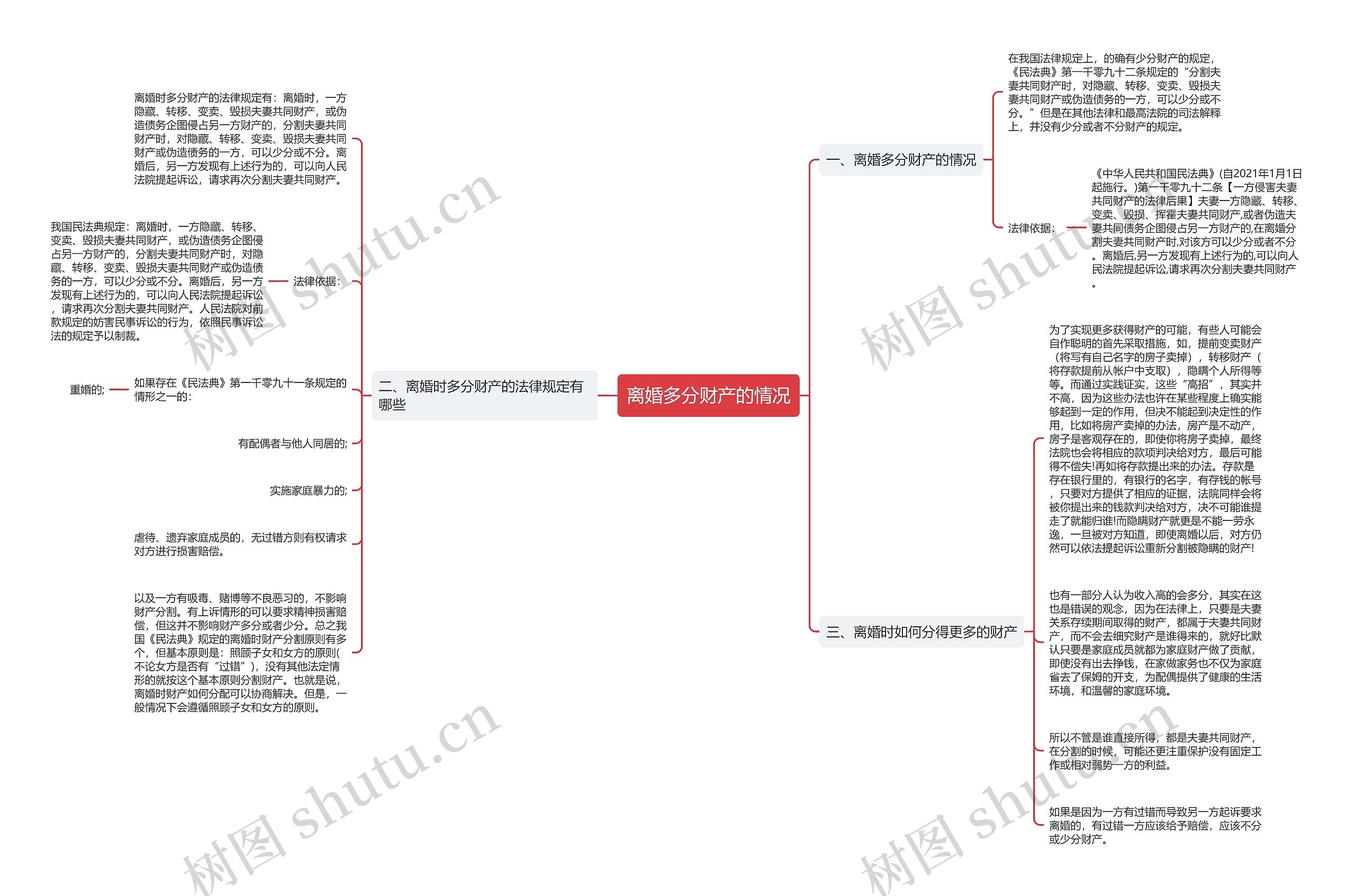 离婚多分财产的情况思维导图