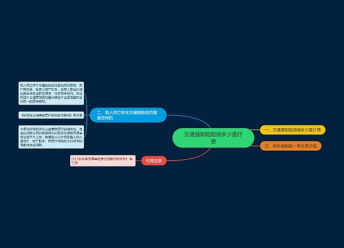 交通强制险赔偿多少医疗费