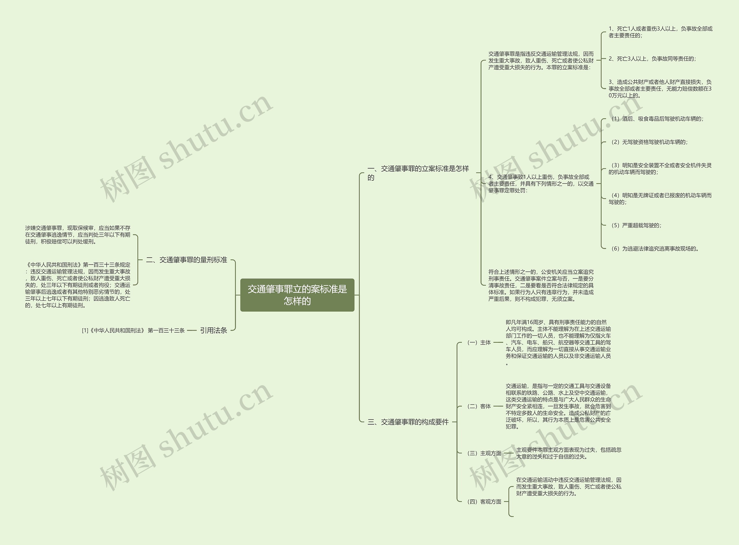 交通肇事罪立的案标准是怎样的思维导图