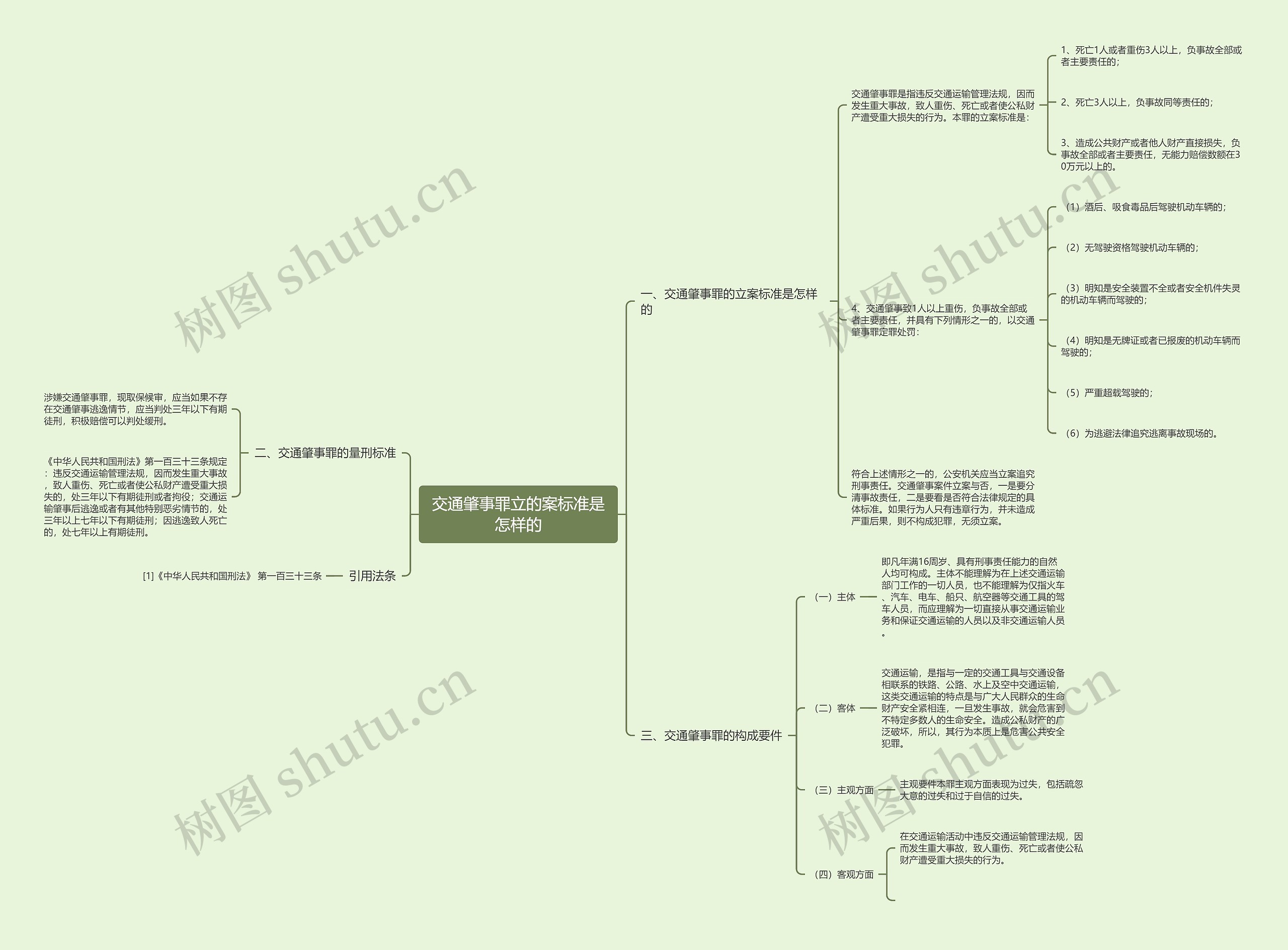 交通肇事罪立的案标准是怎样的 交通肇事罪立的案标准是怎样的
